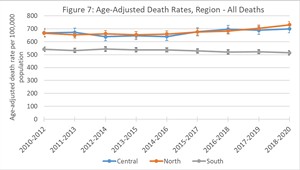 Death report highlights long-standing geographic inequities in Santa Barbara County